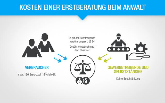 Wie viel kostet ein Beratungsgespräch mit einem Anwalt? Wie viel kostet ein Beratungsgespräch mit einem Anwalt?