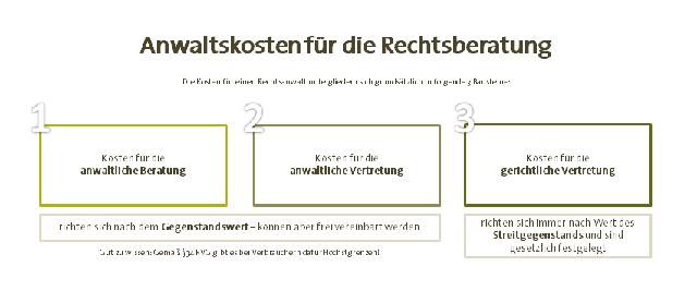 Preise für anwaltliche Erstberatung: Eine Übersicht der Kosten Preise für anwaltliche Erstberatung: Eine Übersicht der Kosten
