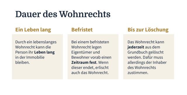 Wie vereinbart man ein lebenslanges Wohnrecht? Wie vereinbart man ein lebenslanges Wohnrecht?