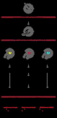 Verhaltensweisen, die den PSA-Test beeinflussen können Verhaltensweisen, die den PSA-Test beeinflussen können