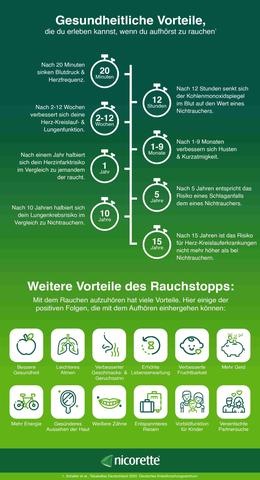 Der Weg zum Nichtraucher: Wie der Körper sich innerhalb eines Jahres verbessert Der Weg zum Nichtraucher: Wie der Körper sich innerhalb eines Jahres verbessert