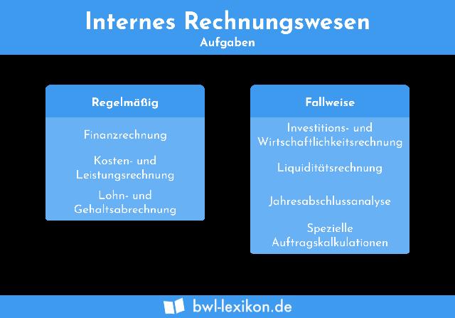 Externes Rechnungswesen vs. internes Rechnungswesen: Unterschiede bei der Erfassung von Kosten