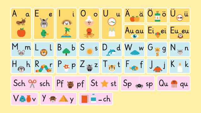 Grundlagen der Rechtschreibung: Anlaute erkennen und richtig verwenden Grundlagen der Rechtschreibung: Anlaute erkennen und richtig verwenden