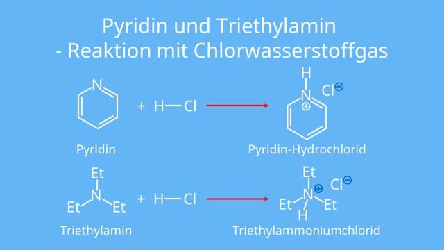 Anwendungen von Kationen in der chemischen Industrie: Wie werden Metalle aus ihnen gewonnen?
