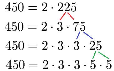 Alles über Primfaktoren: Definition und Berechnungsmethoden Alles über Primfaktoren: Definition und Berechnungsmethoden