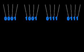 Verwendung und Funktion von Pseudotetraden im BCD-Code