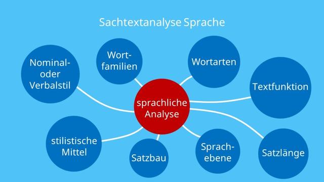 Sachtexte analysieren: Tipps und Tricks