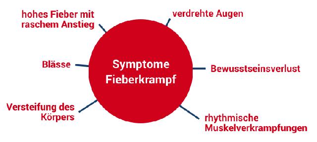 Notfall Fieberkrampf: Erste Hilfe und wichtige Informationen Notfall Fieberkrampf: Erste Hilfe und wichtige Informationen