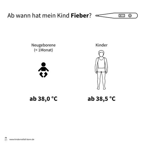 Soforthilfe bei einem Fieberkrampf: Was Sie wissen sollten Soforthilfe bei einem Fieberkrampf: Was Sie wissen sollten