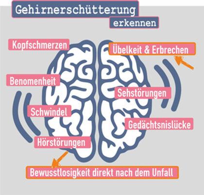 Behandlungsmöglichkeiten bei Gehirnerschütterung: Was tun? Behandlungsmöglichkeiten bei Gehirnerschütterung: Was tun?
