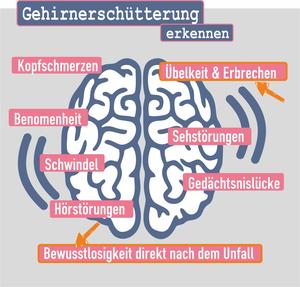 Hilfe bei einer Gehirnerschütterung: Empfehlungen und Handlungsanweisungen Hilfe bei einer Gehirnerschütterung: Empfehlungen und Handlungsanweisungen