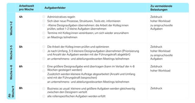 Die Rolle des betrieblichen Eingliederungsmanagements bei erfolgloser Wiedereingliederung Die Rolle des betrieblichen Eingliederungsmanagements bei erfolgloser Wiedereingliederung