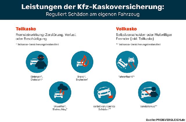 Wann ist eine Vollkasko sinnvoll? Wann ist eine Vollkasko sinnvoll?