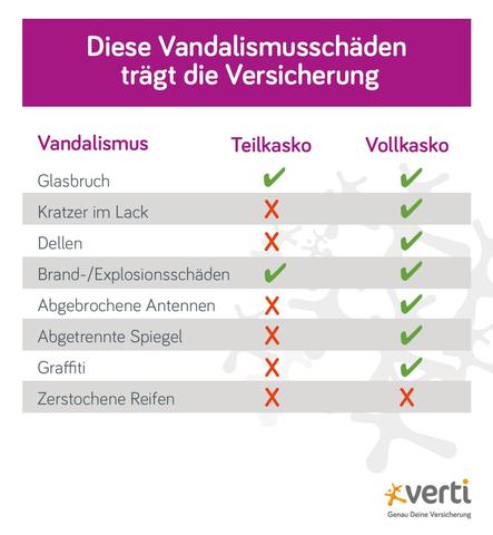 Was sind die wichtigsten Kriterien bei der Einstufung in der Vollkasko? Was sind die wichtigsten Kriterien bei der Einstufung in der Vollkasko?