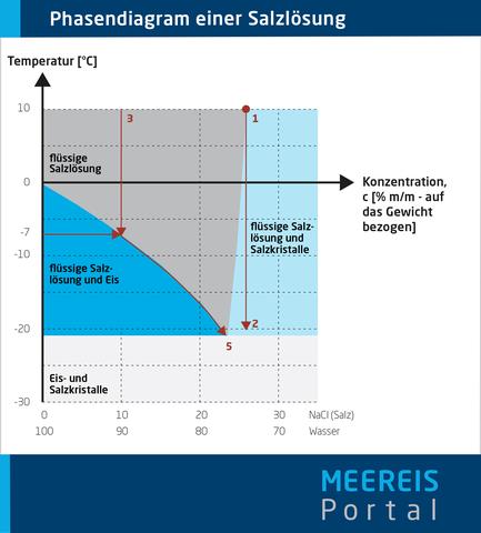 Tetraeder-Strukturen und Eiskristalle: Wie reines Wasser gefriert Tetraeder-Strukturen und Eiskristalle: Wie reines Wasser gefriert