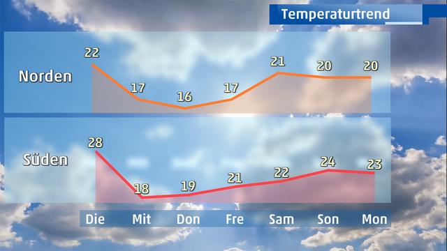 Tagesvorhersage: Wann fällt heute der erste Regen?