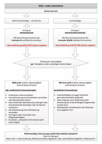 Kur beantragen leicht gemacht: Tipps und Informationen zum Antragsverfahren Kur beantragen leicht gemacht: Tipps und Informationen zum Antragsverfahren