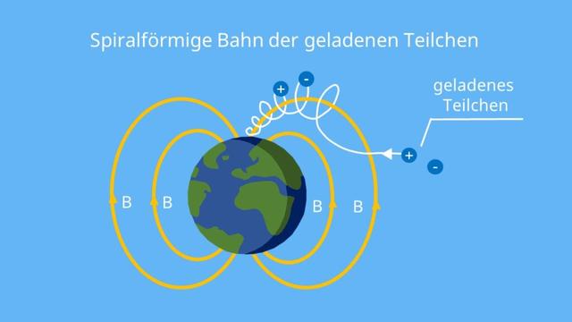 Polarlichter erklärt: Die Ursachen und Entstehung des faszinierenden Naturphänomens