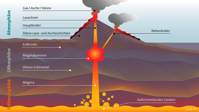 Die gefährlichsten Vulkane der Welt: Eine Übersicht über heiße Orte der Erde Die gefährlichsten Vulkane der Welt: Eine Übersicht über heiße Orte der Erde