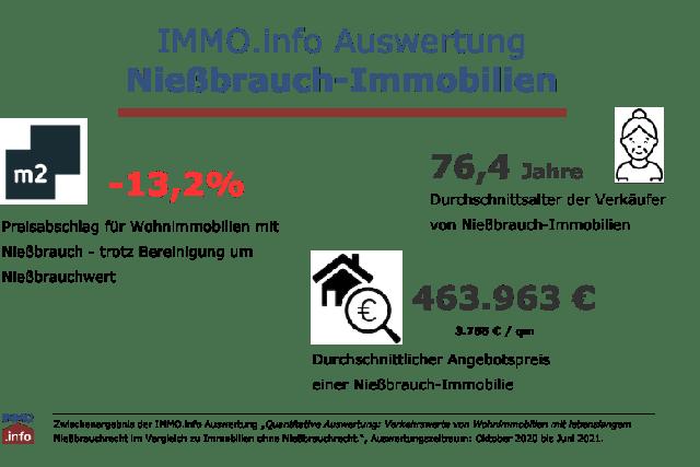 Wohnrecht im Grundbuch: Wer trägt welche Kosten? Wohnrecht im Grundbuch: Wer trägt welche Kosten?