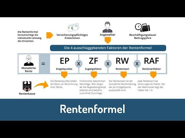 Mindestrentenbetrag in Deutschland: Wie hoch ist er? Mindestrentenbetrag in Deutschland: Wie hoch ist er?