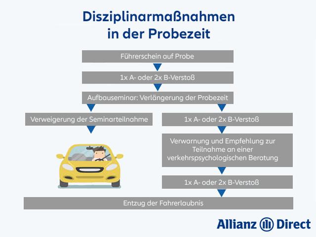Nichtteilnahme am Aufbauseminar: Welche Folgen hat das? Nichtteilnahme am Aufbauseminar: Welche Folgen hat das?
