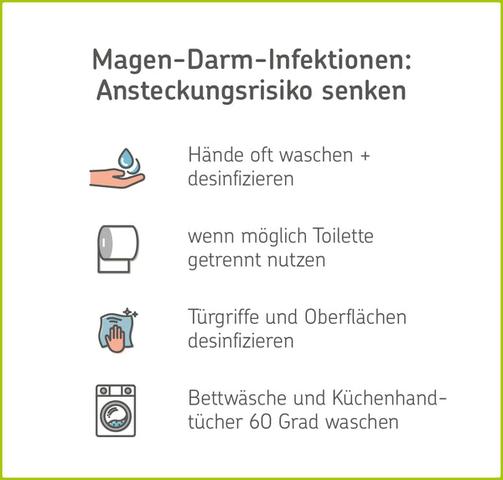 Wie Lange Ist Eine Verpflichtungserklärung Gültig Wie lange ist eine Magen-Darm-Infektion ansteckend? Tipps zur