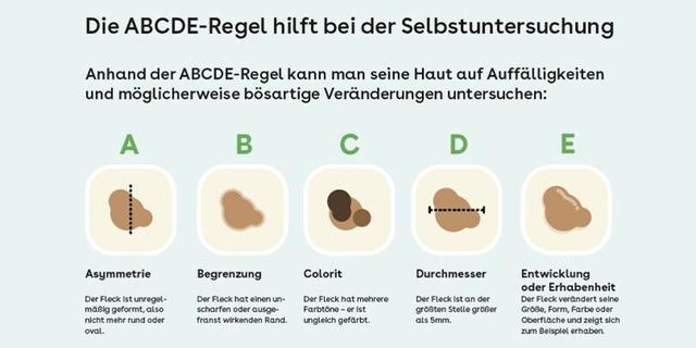 Wie oft sollte man zur Hautkrebsvorsorge gehen?