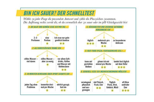 Effektive Strategien gegen eine übersäuerte Gesundheit Effektive Strategien gegen eine übersäuerte Gesundheit