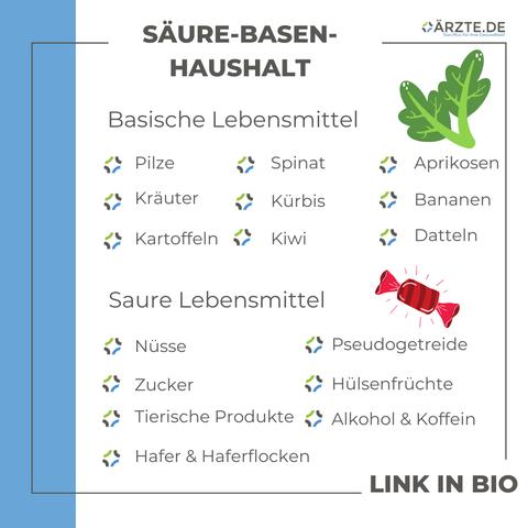 Säure-Basen-Haushalt im Fokus: Was tun bei einer übersäuerten Körpers? Säure-Basen-Haushalt im Fokus: Was tun bei einer übersäuerten Körpers?