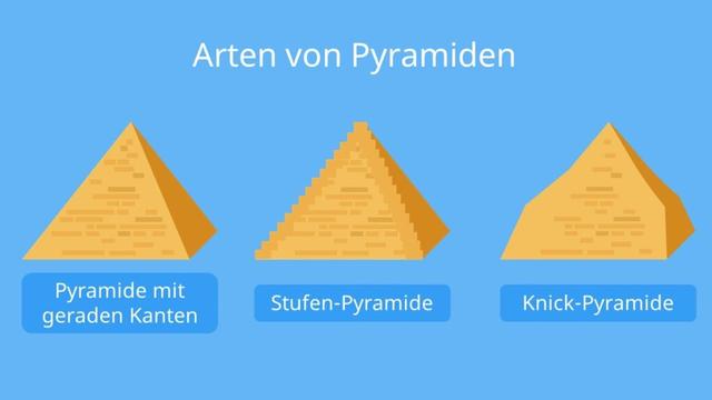 Pyramidenbau in Ägypten: Welche Methoden wurden verwendet?