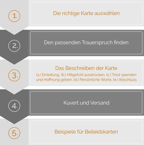 Trauerkarten beschriften: Tipps und Beispiele Trauerkarten beschriften: Tipps und Beispiele
